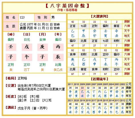 免費八字五行算命|免費八字算命、排盤及命盤解說，分析一生的命運